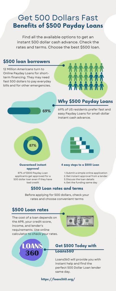 $500 Payday Loan