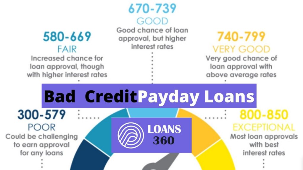 Bad credit Payday Loans